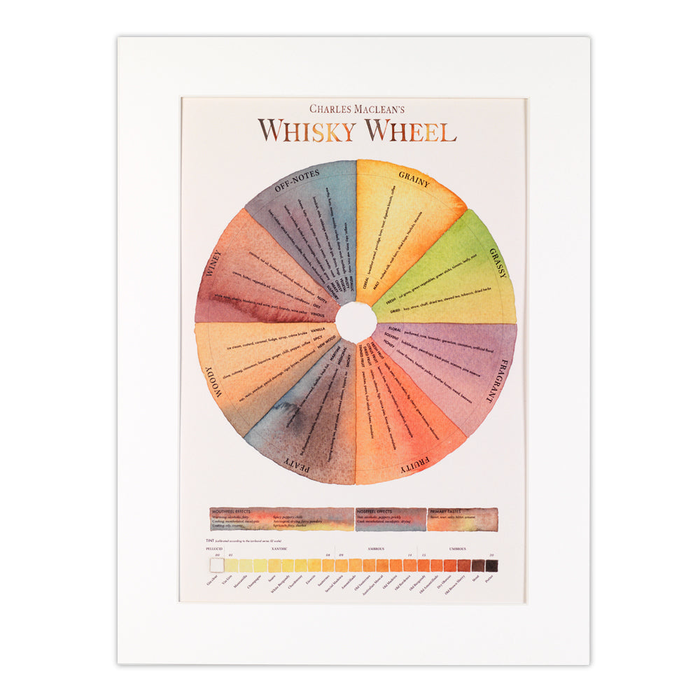 An A4 mounted print of Charles Maclean's whisky tasting wheel against a plain white background