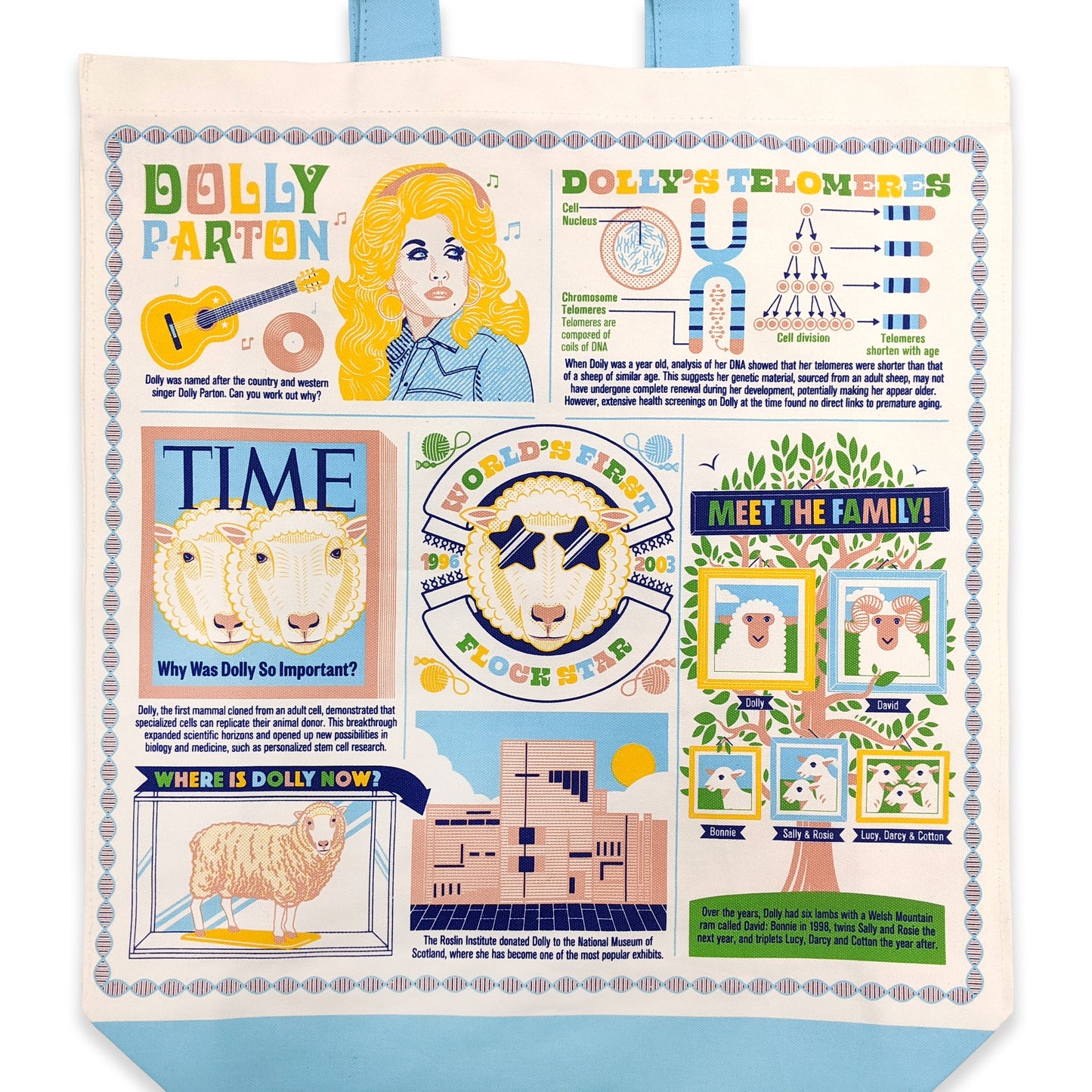 A tote bag with a colourful infographic about Dolly the sheep featuring illustrations about Dolly's life.