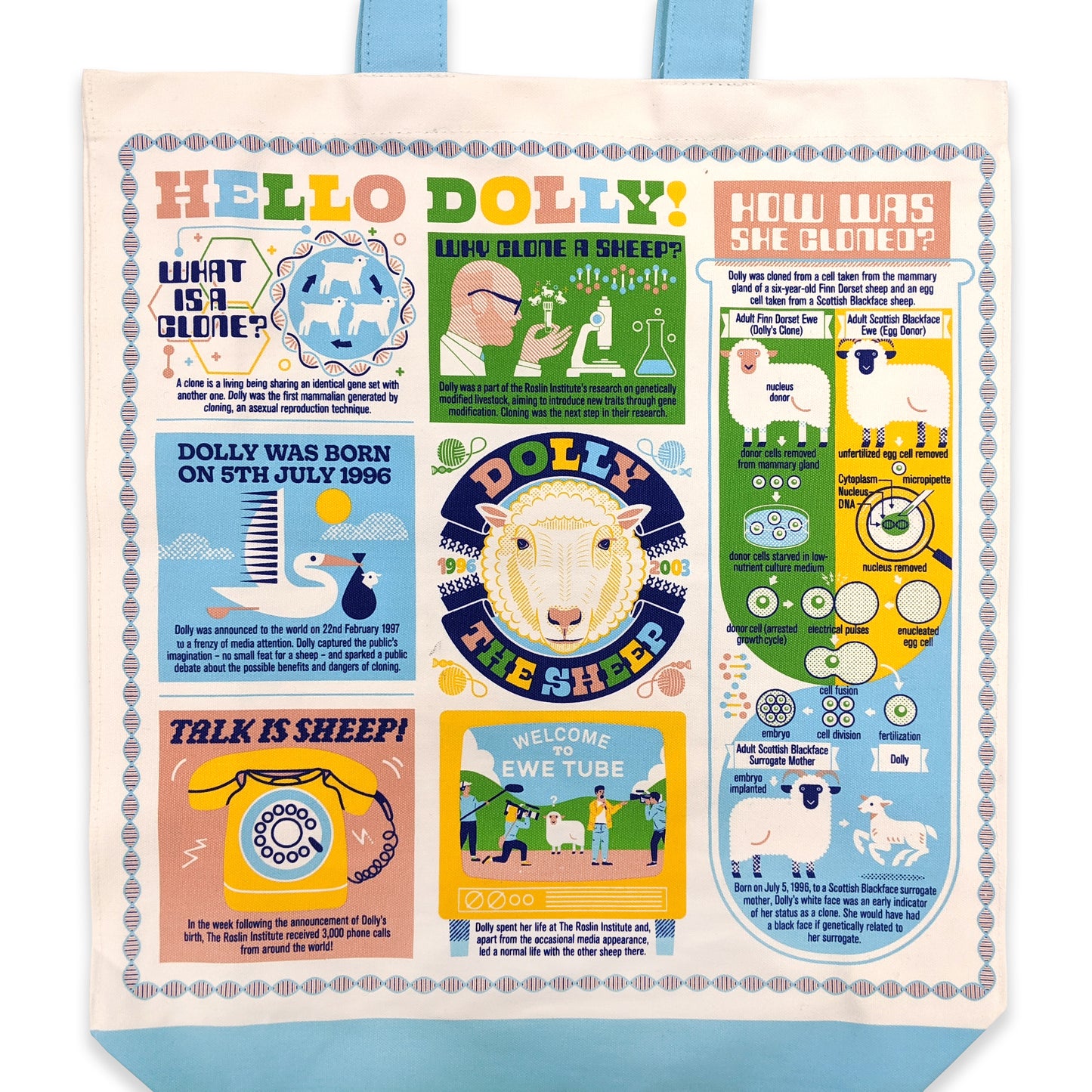 A tote bag with a colourful infographic about Dolly the sheep featuring illustrations about Dolly's life.