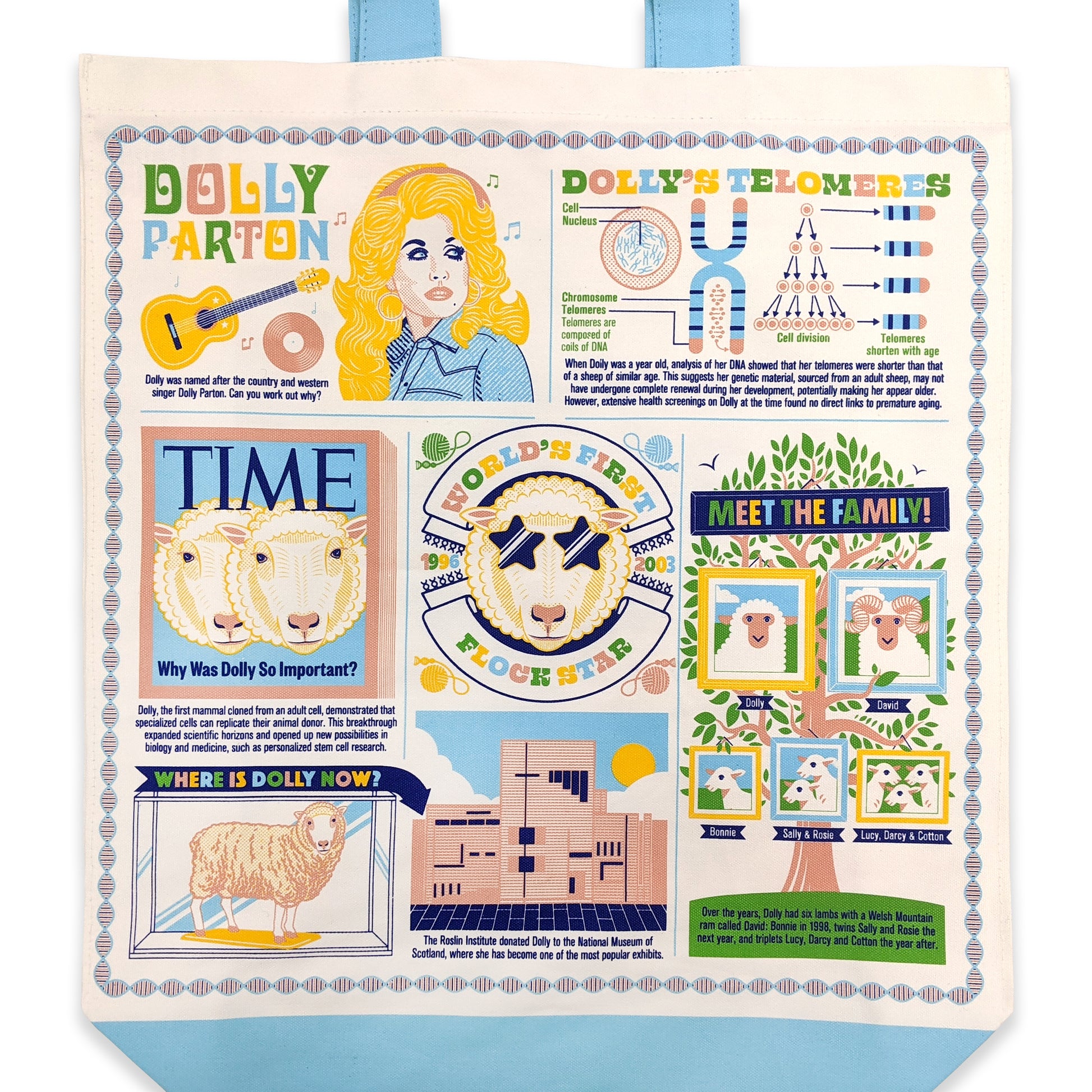 A tote bag with a colourful infographic about Dolly the sheep featuring illustrations about Dolly's life.